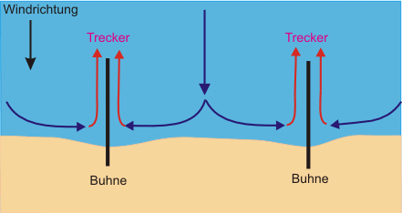 Trecker2